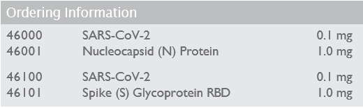 Sars-CoV-2 Nucleocapsid (N) Protein, SARS-CoV-2 Spike (S) Glycoprotein, SARS Antigens Ordering Information